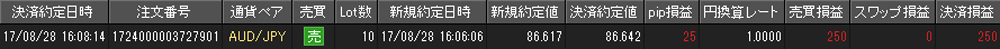 JFX個人口座