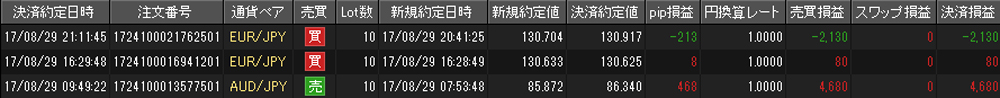 JFX個人口座