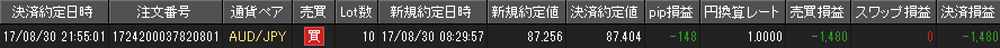 JFX個人口座