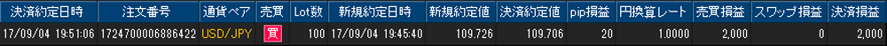 ヒロセ個人口座