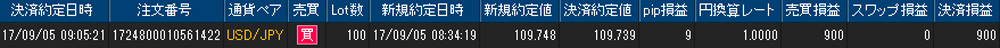 ヒロセ個人口座