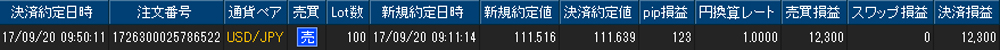 ヒロセ個人口座