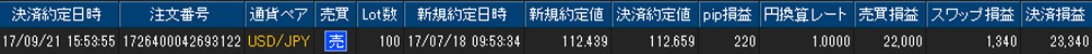 ヒロセ個人口座