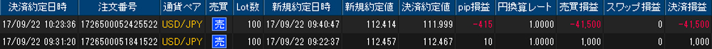 ヒロセ個人口座