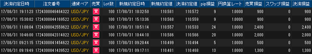ヒロセ個人口座