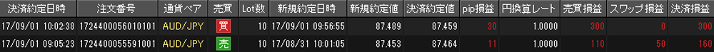 JFX個人口座