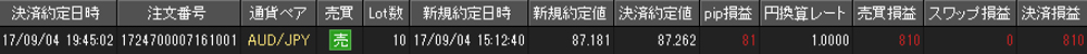 JFX個人口座