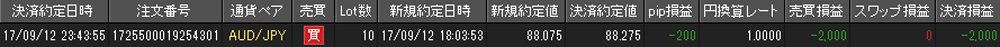 JFX個人口座