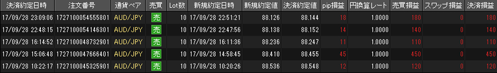 JFX個人口座