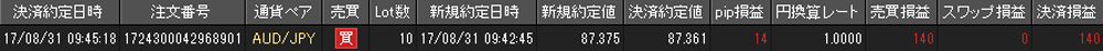 JFX個人口座