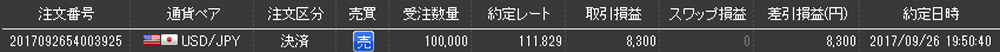 マネーパートナーズ個人口座