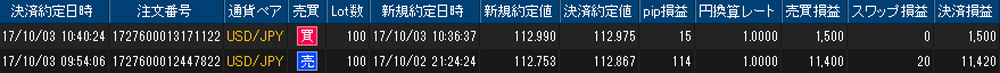 ヒロセ個人口座