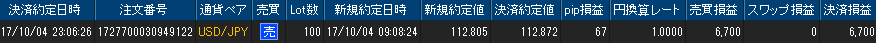 ヒロセ個人口座