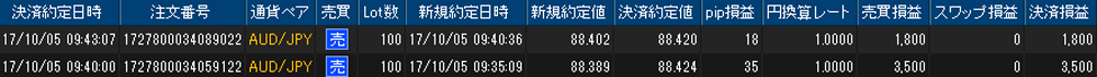 ヒロセ個人口座