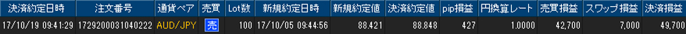 ヒロセ個人口座