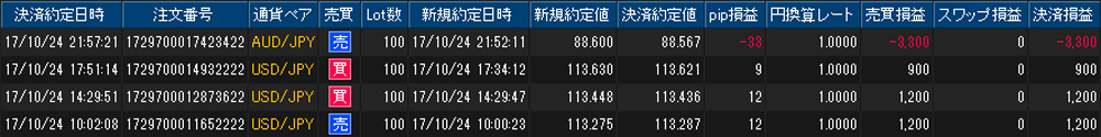 ヒロセ個人口座