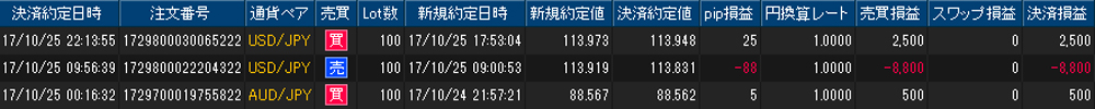 ヒロセ個人口座