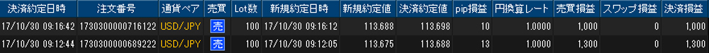 ヒロセ個人口座