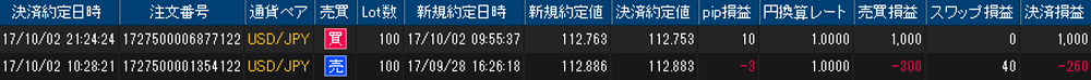 ヒロセ個人口座