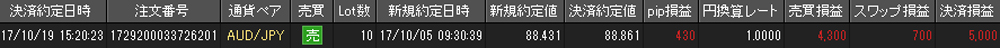 JFX個人口座