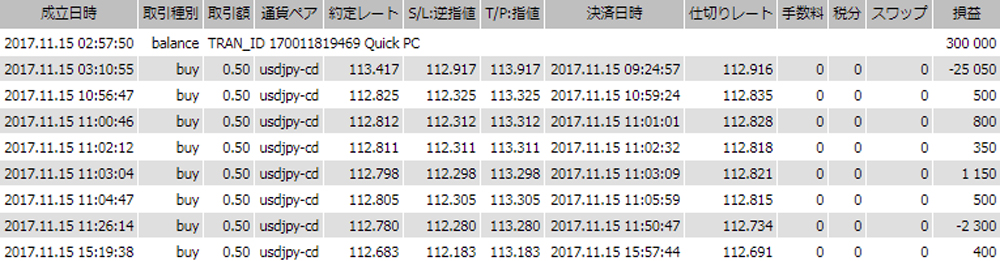 FXTF個人口座