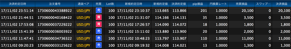 ヒロセ法人口座