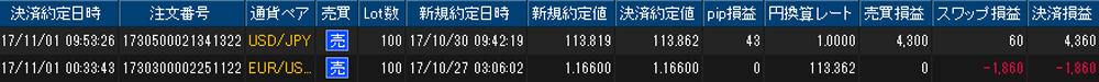 ヒロセ個人口座