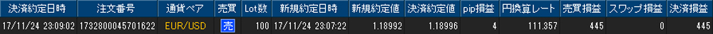 ヒロセ個人口座