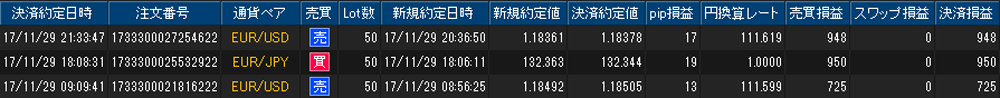 ヒロセ個人口座