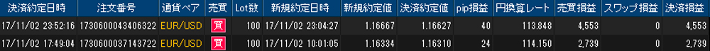 ヒロセ個人口座