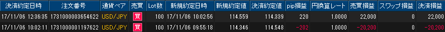 ヒロセ個人口座