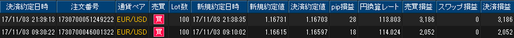 ヒロセ個人口座