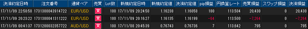 ヒロセ個人口座