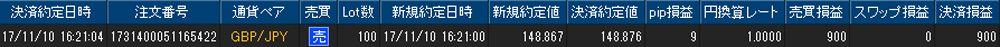 ヒロセ個人口座
