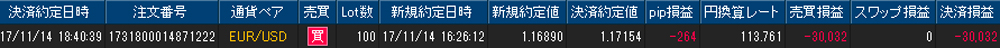 ヒロセ個人口座