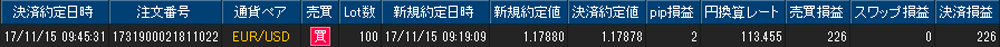 ヒロセ個人口座