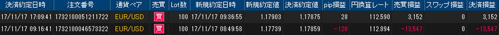 ヒロセ個人口座