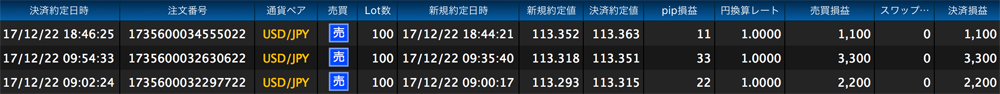 ヒロセ法人口座