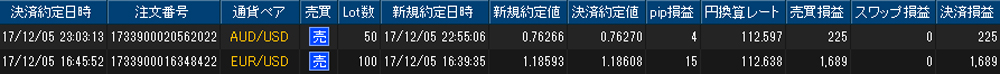 ヒロセ個人口座