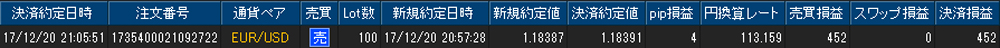 ヒロセ個人口座