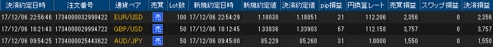 ヒロセ個人口座