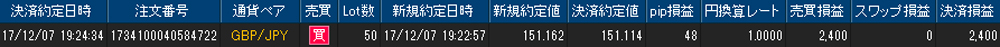 ヒロセ個人口座