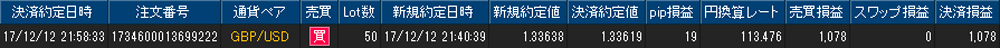 ヒロセ個人口座