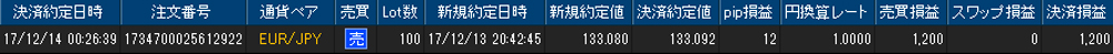 ヒロセ個人口座