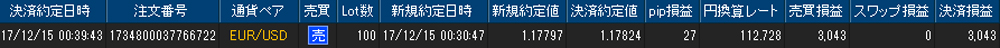 ヒロセ個人口座
