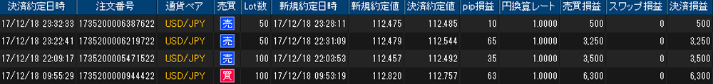 ヒロセ個人口座