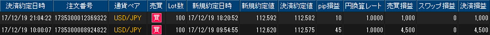 ヒロセ個人口座