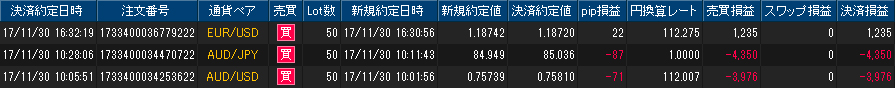 ヒロセ個人口座