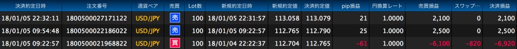 ヒロセ法人口座