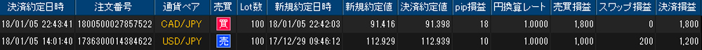 ヒロセ個人口座